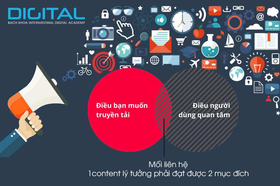 chiến lược Digital