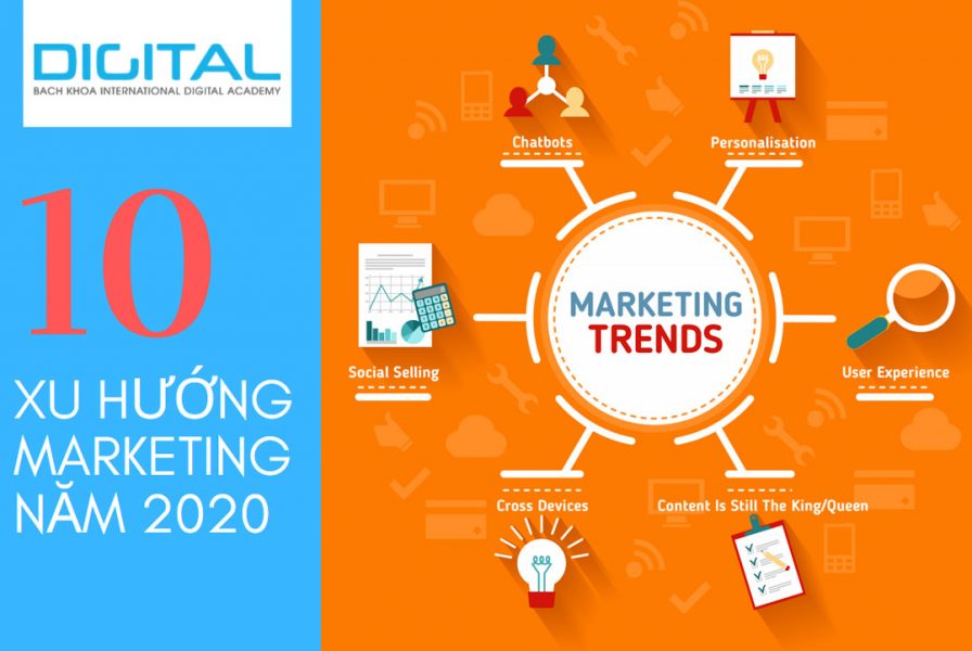 xu hướng Marketing 2020