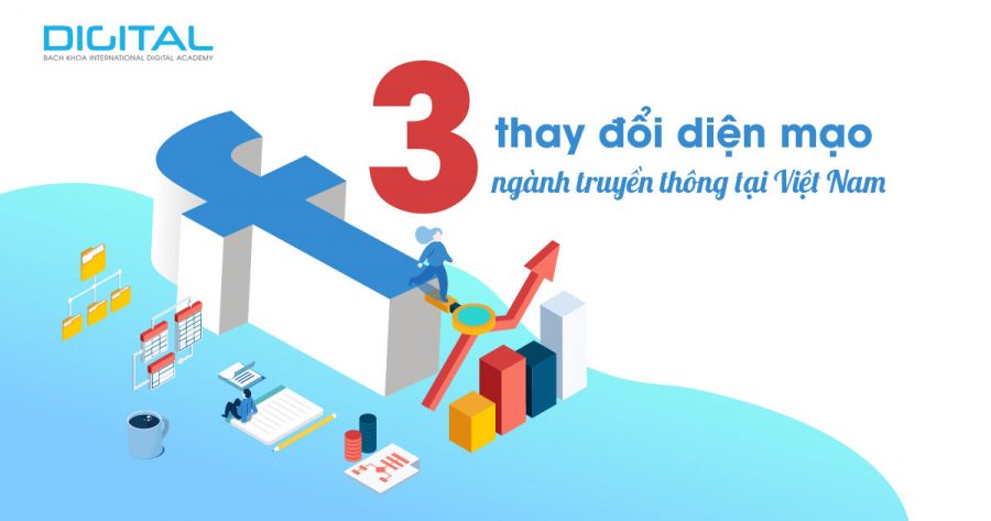 nền tảng Digital